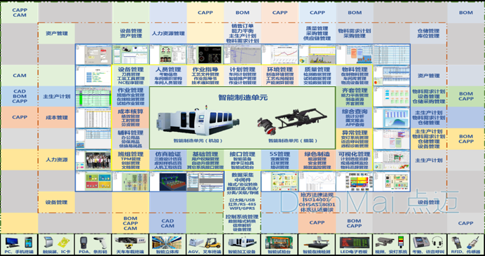 生产车间管理模式规划