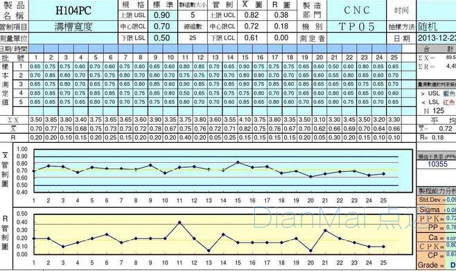 SPC报表展现