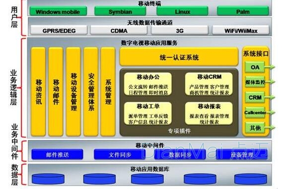 苏州点迈工单管理系统