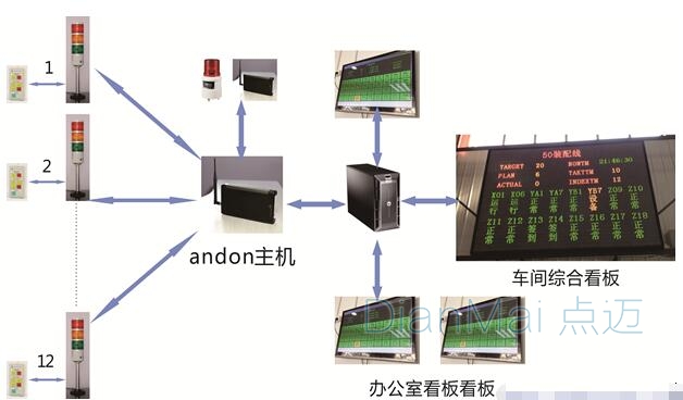 车间设备监测管理系统