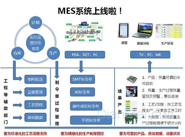 MES主要功能流程