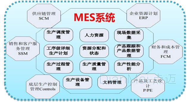 MES生产管理系统主要功能