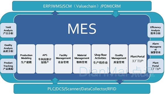 MES制造执行管理系统应用架构