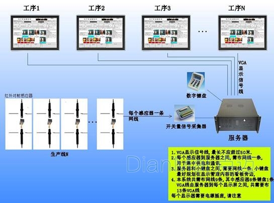 工位管理系统架构图