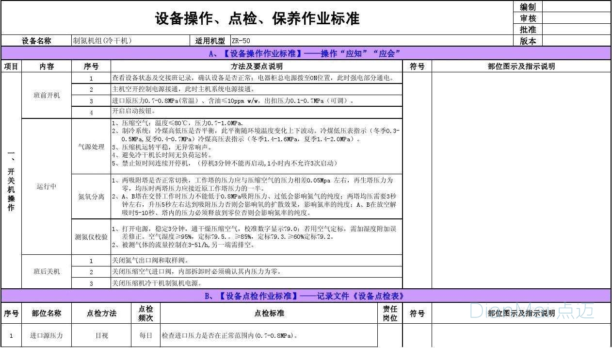 设备点检、维护保养作业标准