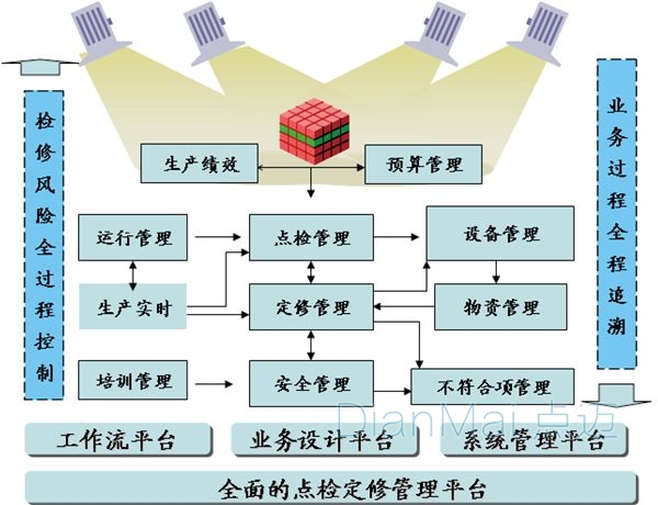 全面的智能点检维修管理平台