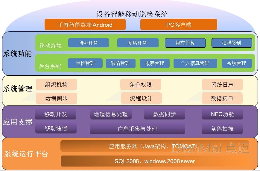 苏州点迈智能巡检管理系统