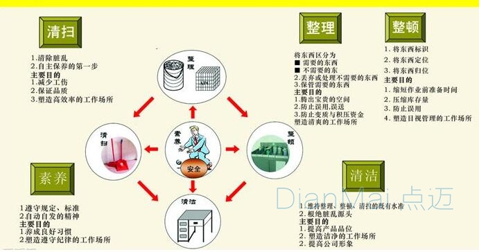 车间5S管理事项