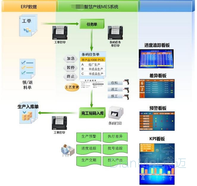 中小型企业MES系统