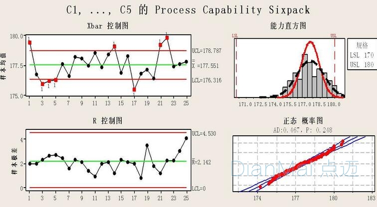 SPC过程控制统计概率图