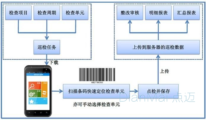 苏州点迈巡检管理系统