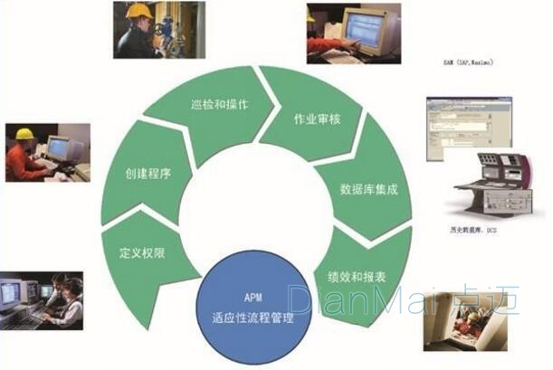 生产设备巡检系统功能特性