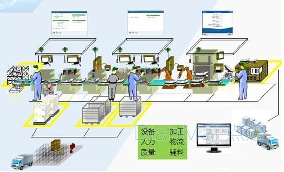 生产车间管理软件运作流程