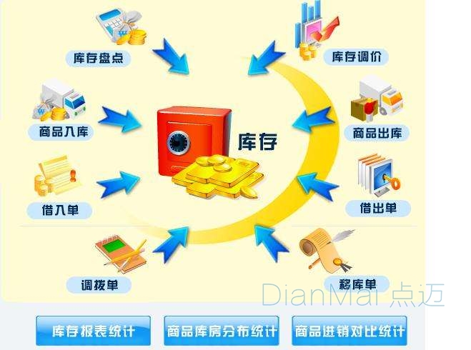 仓库物料管理