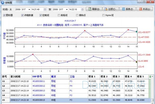 SPC统计过程控制系统