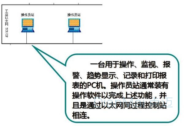 分布式控制系统功能介绍2