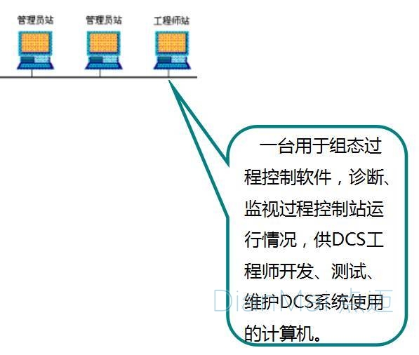 分布式控制系统功能介绍3