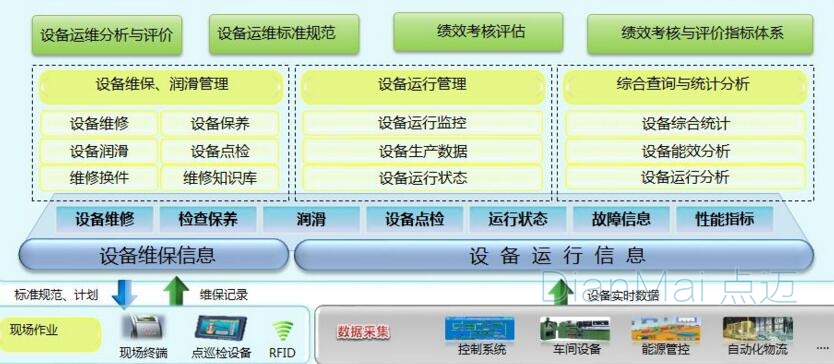 生产设备管理软件主要功能