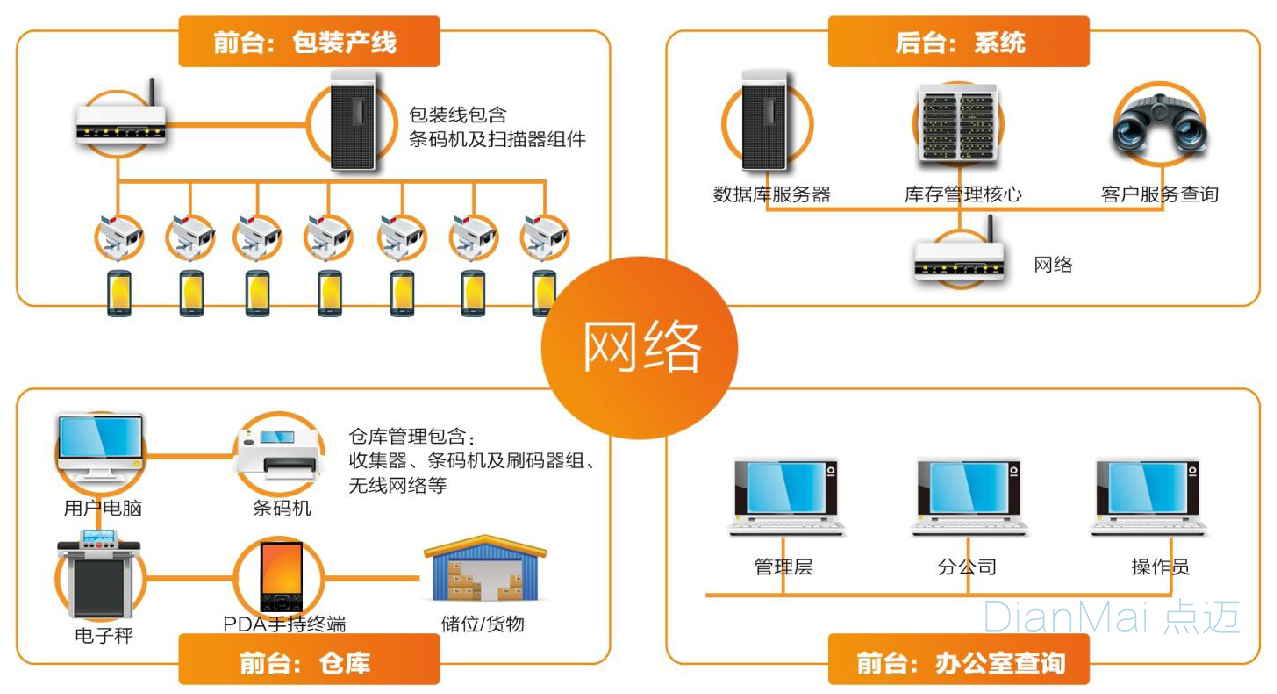 苏州点迈wms仓库管理软件