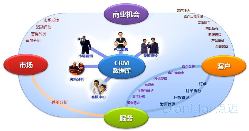 CRM