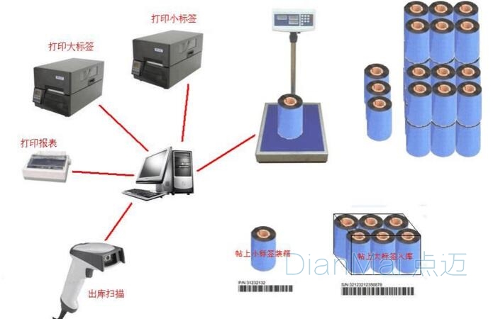 苏州点迈条码管理系统