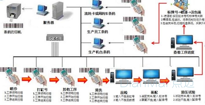 条码系统工作进度管理