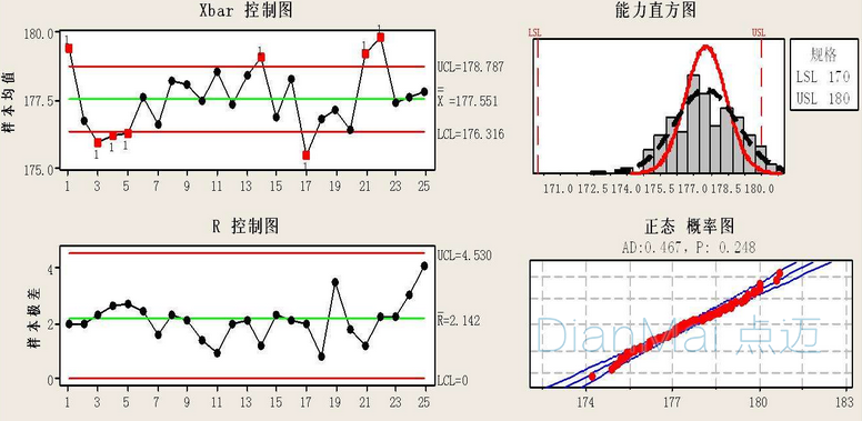 SPC自动控制图纸展示