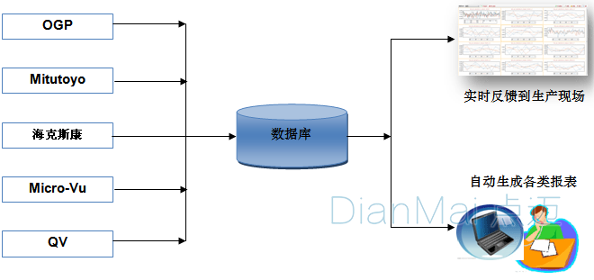 SPC网络结构示意图