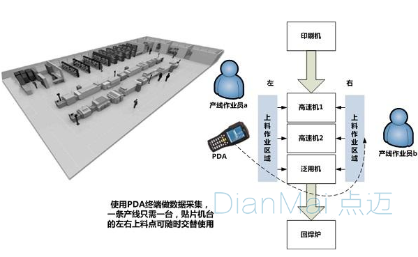 条码打印系统工作流程