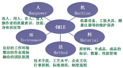 4M1E