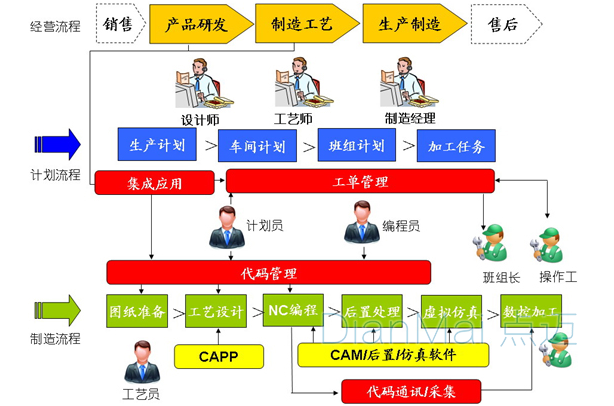 车间生产管理计划