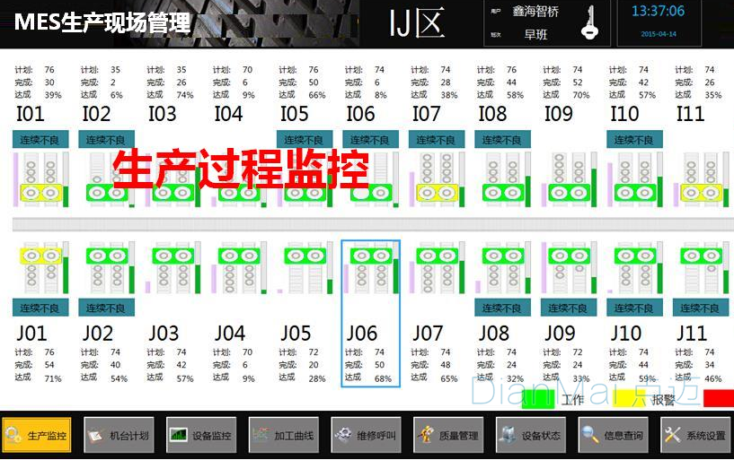 MES生产过程监控管理过程