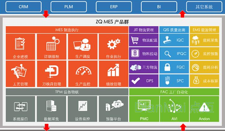 MES车间管理主要功能特性