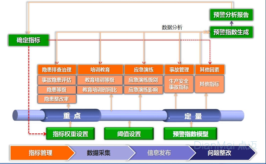 系统反馈机制