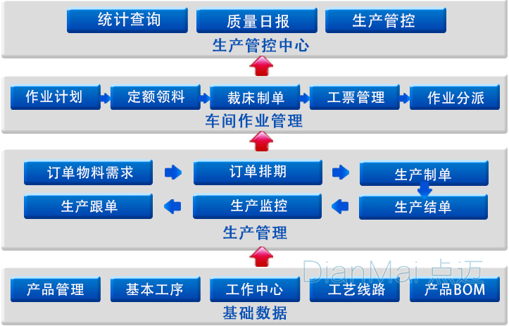 车间生产管理系统