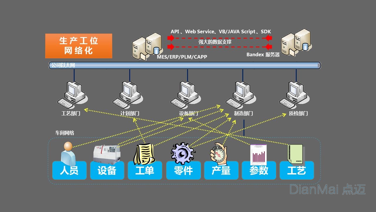 车间管理架构