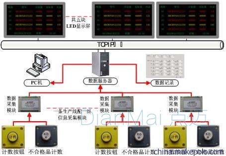 LED电子屏工作原理