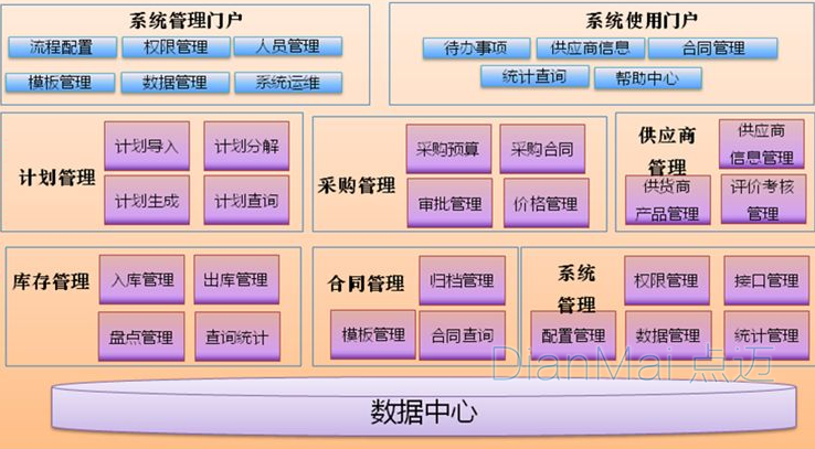 备品备件管理系统主要功能