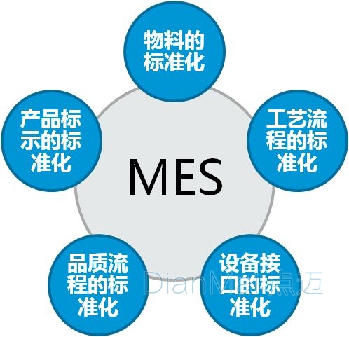 MES管理系统