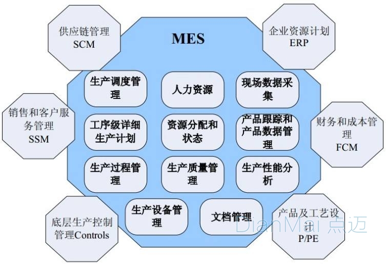 MES主要功能