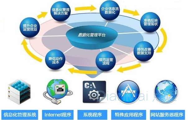 MES管理信息系统主要功能