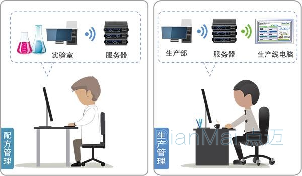 包装防错混料管控系统解决方案