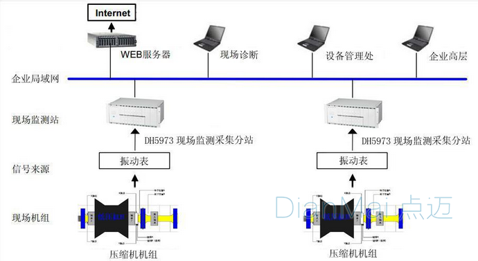 在线监测系统