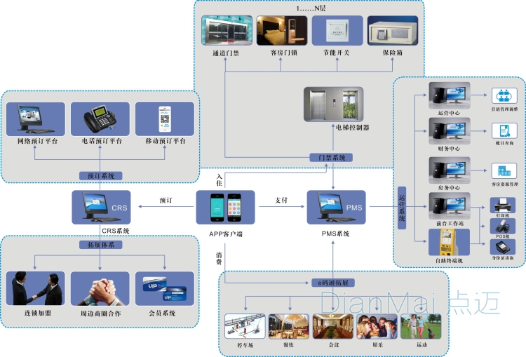 二维码加密管理系统