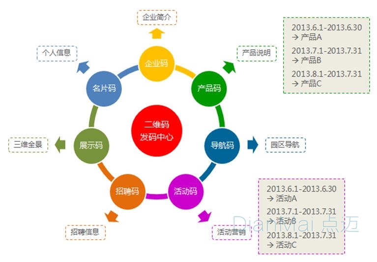 二维码加密管理系统功能