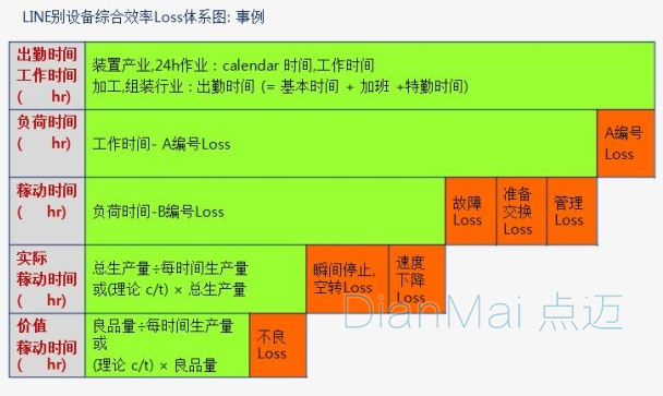 设备综合效率具体指数