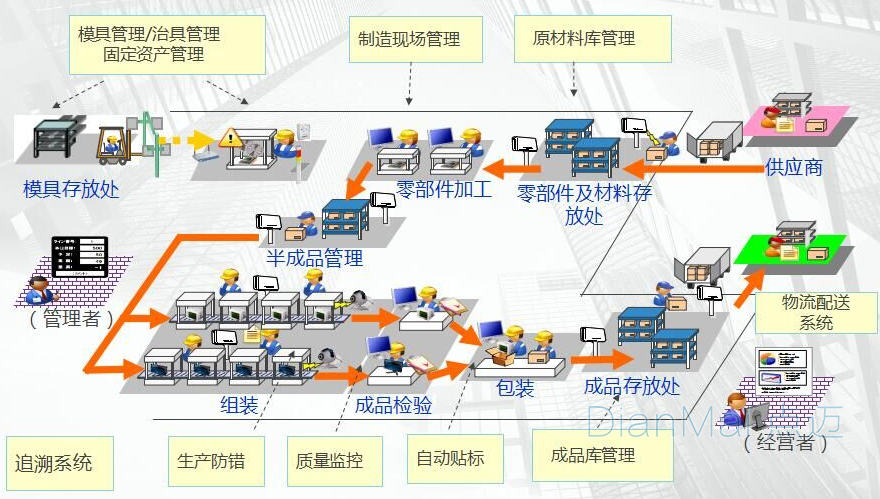 车间MES操作流程