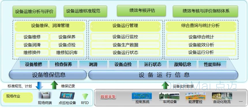 设备巡检管理系统主要功能