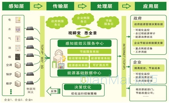 工业生产设备运行状态实时监测