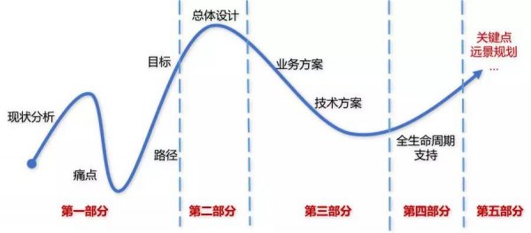 MES方案定制思路分析